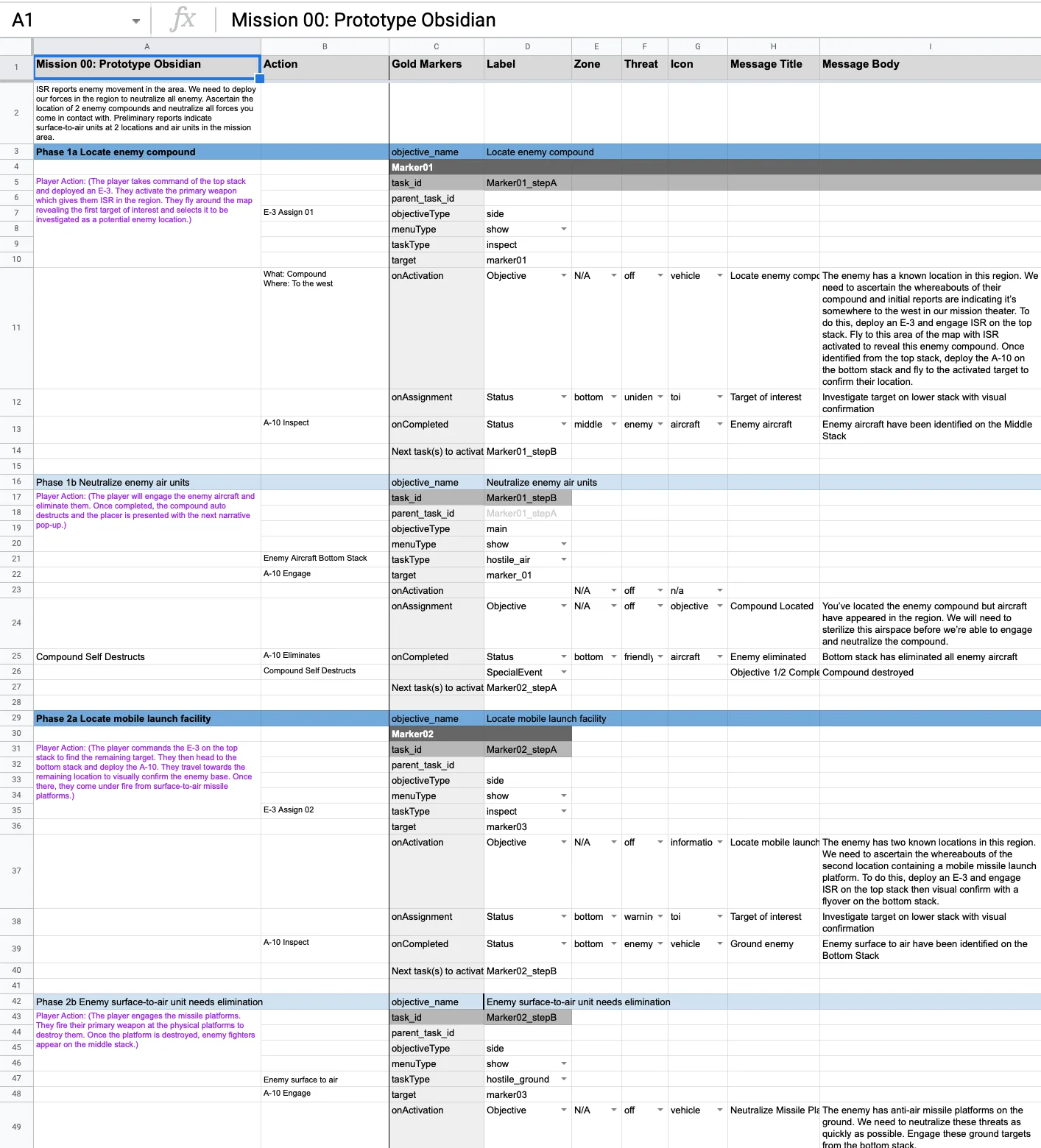 Menu annotated wireframes