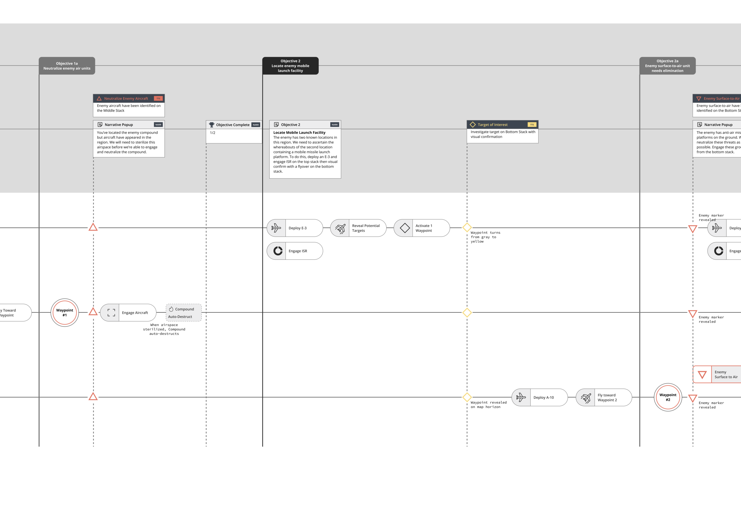 Mission flow, cropped and zoomed